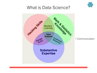 What is Data Science?
+ Communication
 