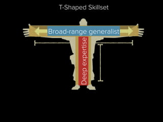 Broad-range generalist
Deepexpertise
T-Shaped Skillset
 