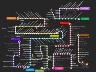 How to Become a Data Scientist