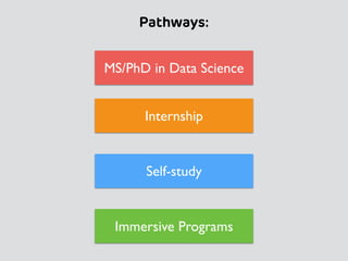 Pathways:
MS/PhD in Data Science
Internship
Immersive Programs
Self-study
 