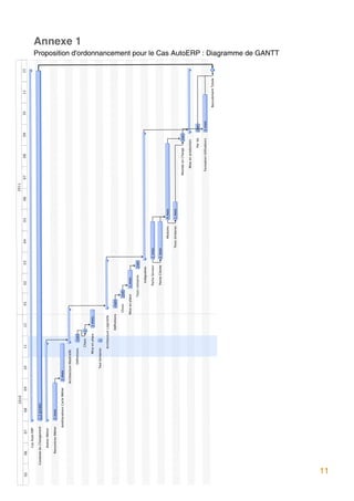 2010                                                                                                                                              2011
05        06            07               08            09               10             11             12              01            02               03            04             05        06          07             08                 09            10           11           12

               Cas Auto ERP

     Conduite du Changement          1,5 années

               Atelier Métier

           Rencontres Métier         2 mois

                                Améliorations Cycle Métier     2 mois

                                                             Architecture Matérielle

                                                                             Déﬁnitions      2sem
                                                                                                                                                                                                                                                                                                                                                               Annexe 1


                                                                                          Choix     1sem

                                                                                   Mise en place      1 mois

                                                                        Test Unitaires       1sem

                                                                                       Architecture Logicielle

                                                                                                    Déﬁnitions       2sem

                                                                                                                  Choix     2sem

                                                                                                                 Mise en place     1 mois

                                                                                                                            Tests Unitaires     2sem

                                                                                                                                     Intégration

                                                                                                                                    Partie Serveur        2 mois

                                                                                                                                    Partie Cliente        2 mois

                                                                                                                                                                        Modules    4 mois

                                                                                                                                                               Tests Unitaires     1 mois

                                                                                                                                                                                                             Montée en Charge       2sem

                                                                                                                                                                                                                 Mise en production

                                                                                                                                                                                                                                Par lot        2sem

                                                                                                                                                                                                               Formation Utilisateurs          2 mois

                                                                                                                                                                                                                                                             Basculement Totale
                                                                                                                                                                                                                                                                                       Proposition d'ordonnancement pour le Cas AutoERP : Diagramme de GANTT




11
 