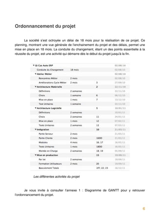 Ordonnancement du projet

       La société s’est octroyée un délai de 18 mois pour la réalisation de ce projet. Ce
planning, montrant une vue générale de l’enchainement du projet et des délais, permet une
mise en place en 18 mois. La conduite du changement, étant un des points essentielle à la
réussite du projet, est une activité qui démarre dès le début du projet jusqu'à la fin.





     
     Les différentes activités du projet



       Je vous invite à consulter l’annexe 1 : Diagramme de GANTT pour y retrouver
l’ordonnancement du projet.



                                                                                       6
 