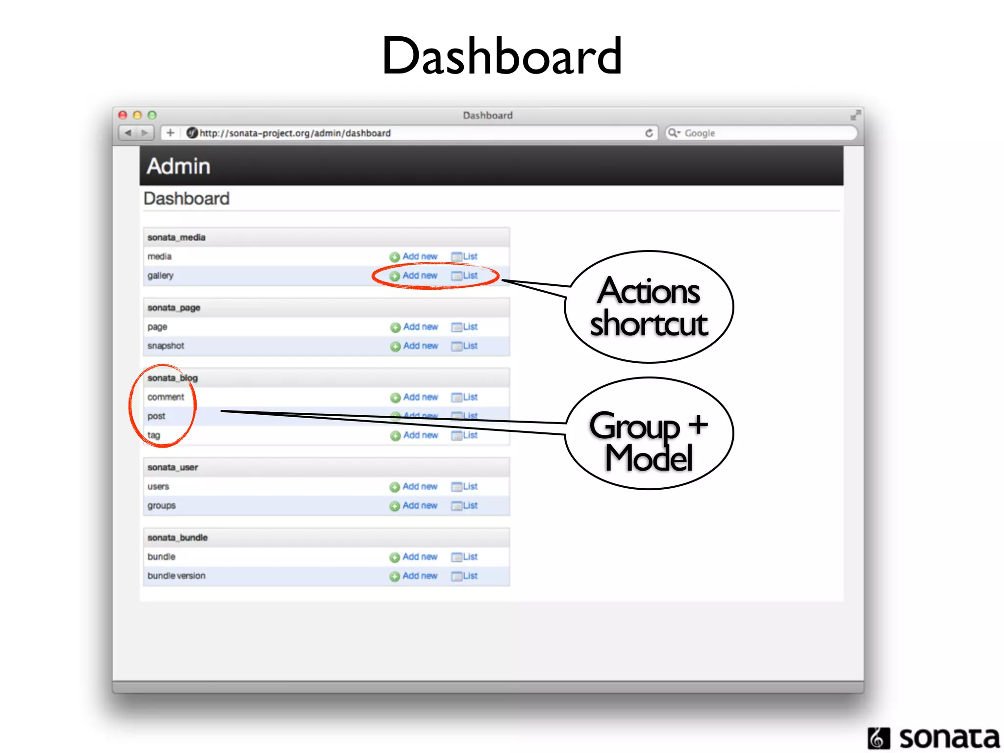 Dashboard



        Actions
       shortcut

       Group +
        Model
 