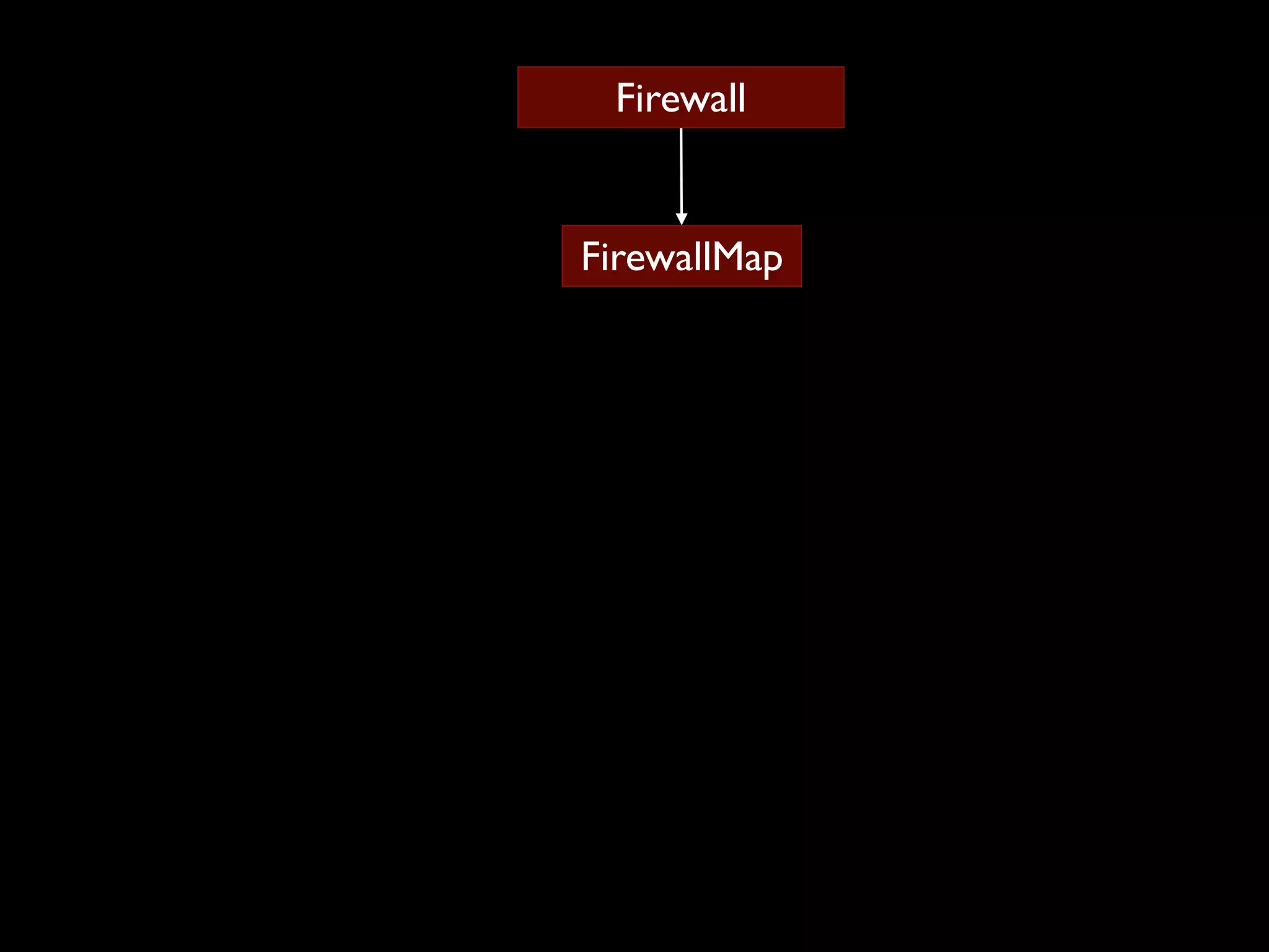 Firewall FirewallMap 