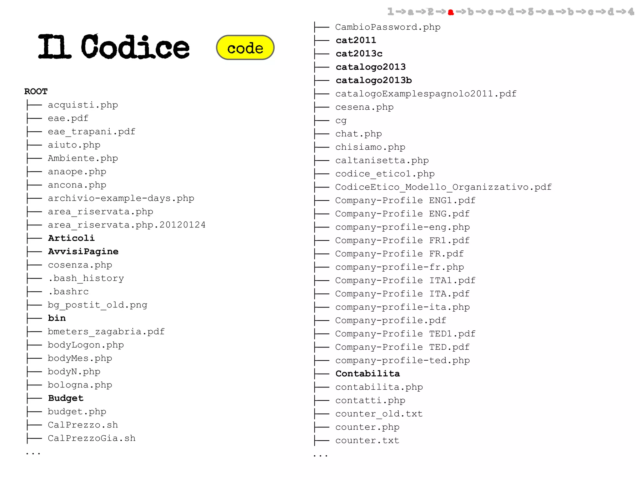 1 -> a -> 2 -> a -> b -> c -> d -> 3 -> a -> b -> c -> d -> 4

Il Codice
ROOT
├── acquisti.php
├── eae.pdf
├── eae_trapani.pdf
├── aiuto.php
├── Ambiente.php
├── anaope.php
├── ancona.php
├── archivio-example-days.php
├── area_riservata.php
├── area_riservata.php.20120124
├── Articoli
├── AvvisiPagine
├── cosenza.php
├── .bash_history
├── .bashrc
├── bg_postit_old.png
├── bin
├── bmeters_zagabria.pdf
├── bodyLogon.php
├── bodyMes.php
├── bodyN.php
├── bologna.php
├── Budget
├── budget.php
├── CalPrezzo.sh
├── CalPrezzoGia.sh
...

code

├──
├──
├──
├──
├──
├──
├──
├──
├──
├──
├──
├──
├──
├──
├──
├──
├──
├──
├──
├──
├──
├──
├──
├──
├──
├──
├──
├──
├──
├──
├──
├──
...

CambioPassword.php
cat2011
cat2013c
catalogo2013
catalogo2013b
catalogoExamplespagnolo2011.pdf
cesena.php
cg
chat.php
chisiamo.php
caltanisetta.php
codice_etico1.php
CodiceEtico_Modello_Organizzativo.pdf
Company-Profile ENG1.pdf
Company-Profile ENG.pdf
company-profile-eng.php
Company-Profile FR1.pdf
Company-Profile FR.pdf
company-profile-fr.php
Company-Profile ITA1.pdf
Company-Profile ITA.pdf
company-profile-ita.php
Company-profile.pdf
Company-Profile TED1.pdf
Company-Profile TED.pdf
company-profile-ted.php
Contabilita
contabilita.php
contatti.php
counter_old.txt
counter.php
counter.txt

 