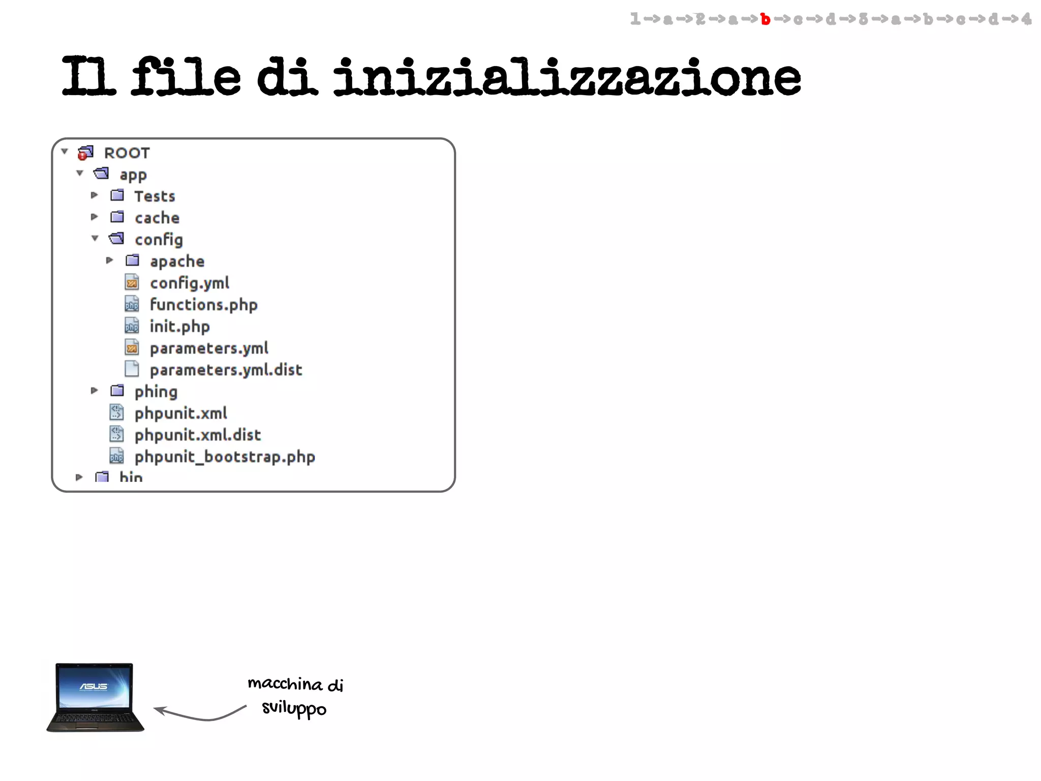 1 -> a -> 2 -> a -> b -> c -> d -> 3 -> a -> b -> c -> d -> 4

Il file di inizializzazione

macchina di
sviluppo

 