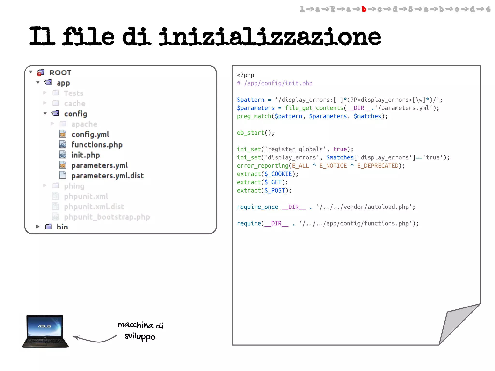 1 -> a -> 2 -> a -> b -> c -> d -> 3 -> a -> b -> c -> d -> 4

Il file di inizializzazione
<?php
# /app/config/init.php
$pattern = '/display_errors:[ ]*(?P<display_errors>[w]*)/';
$parameters = file_get_contents(__DIR__.'/parameters.yml');
preg_match($pattern, $parameters, $matches);
ob_start();
ini_set('register_globals', true);
ini_set('display_errors', $matches['display_errors']=='true');
error_reporting(E_ALL ^ E_NOTICE ^ E_DEPRECATED);
extract($_COOKIE);
extract($_GET);
extract($_POST);
require_once __DIR__ . '/../../vendor/autoload.php';
require(__DIR__ . '/../../app/config/functions.php');

macchina di
sviluppo

 