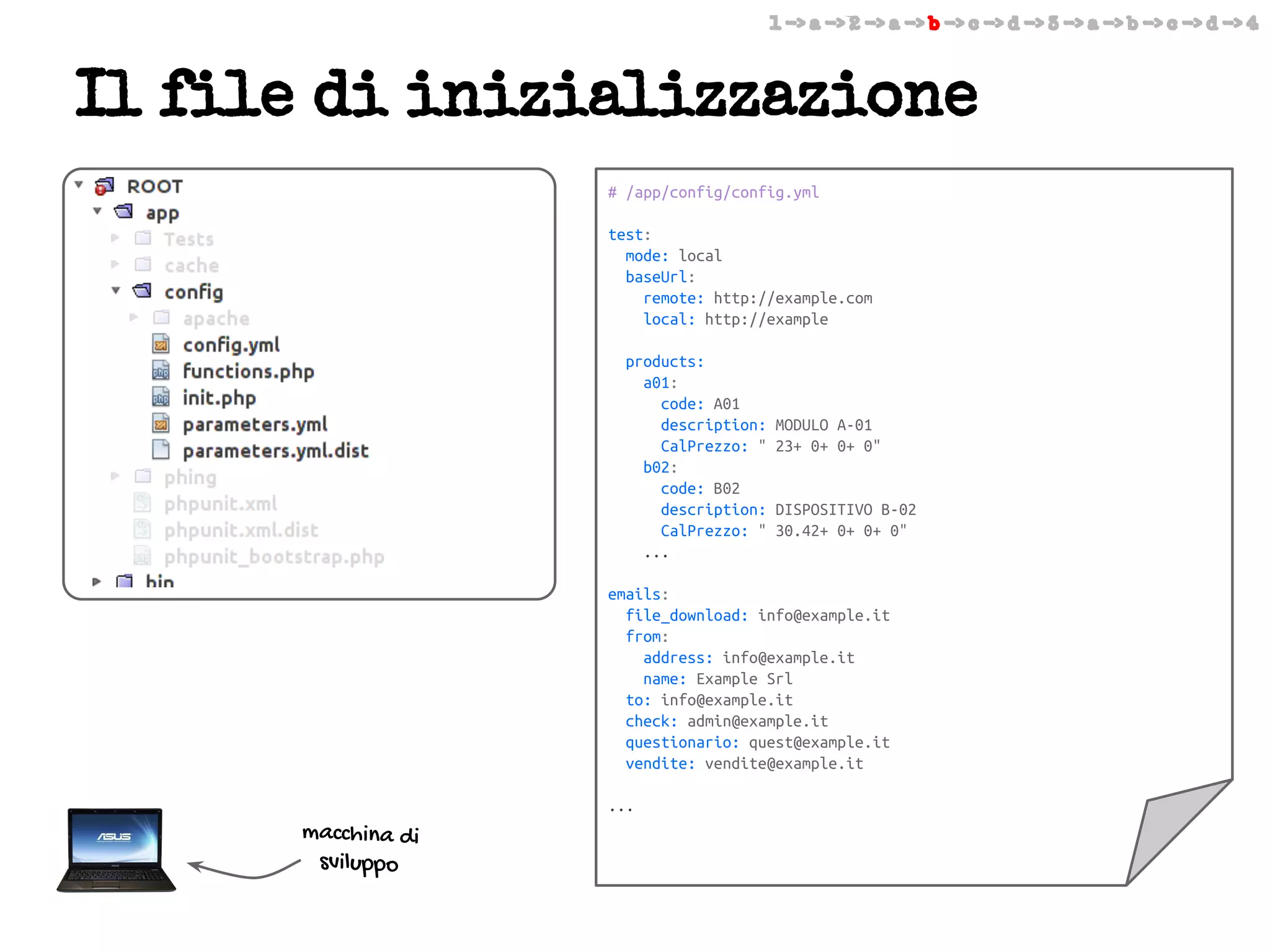 1 -> a -> 2 -> a -> b -> c -> d -> 3 -> a -> b -> c -> d -> 4

Il file di inizializzazione
# /app/config/config.yml
test:
mode: local
baseUrl:
remote: http://example.com
local: http://example
products:
a01:
code: A01
description:
CalPrezzo: "
b02:
code: B02
description:
CalPrezzo: "
...

MODULO A-01
23+ 0+ 0+ 0"

DISPOSITIVO B-02
30.42+ 0+ 0+ 0"

emails:
file_download: info@example.it
from:
address: info@example.it
name: Example Srl
to: info@example.it
check: admin@example.it
questionario: quest@example.it
vendite: vendite@example.it
...

macchina di
sviluppo

 