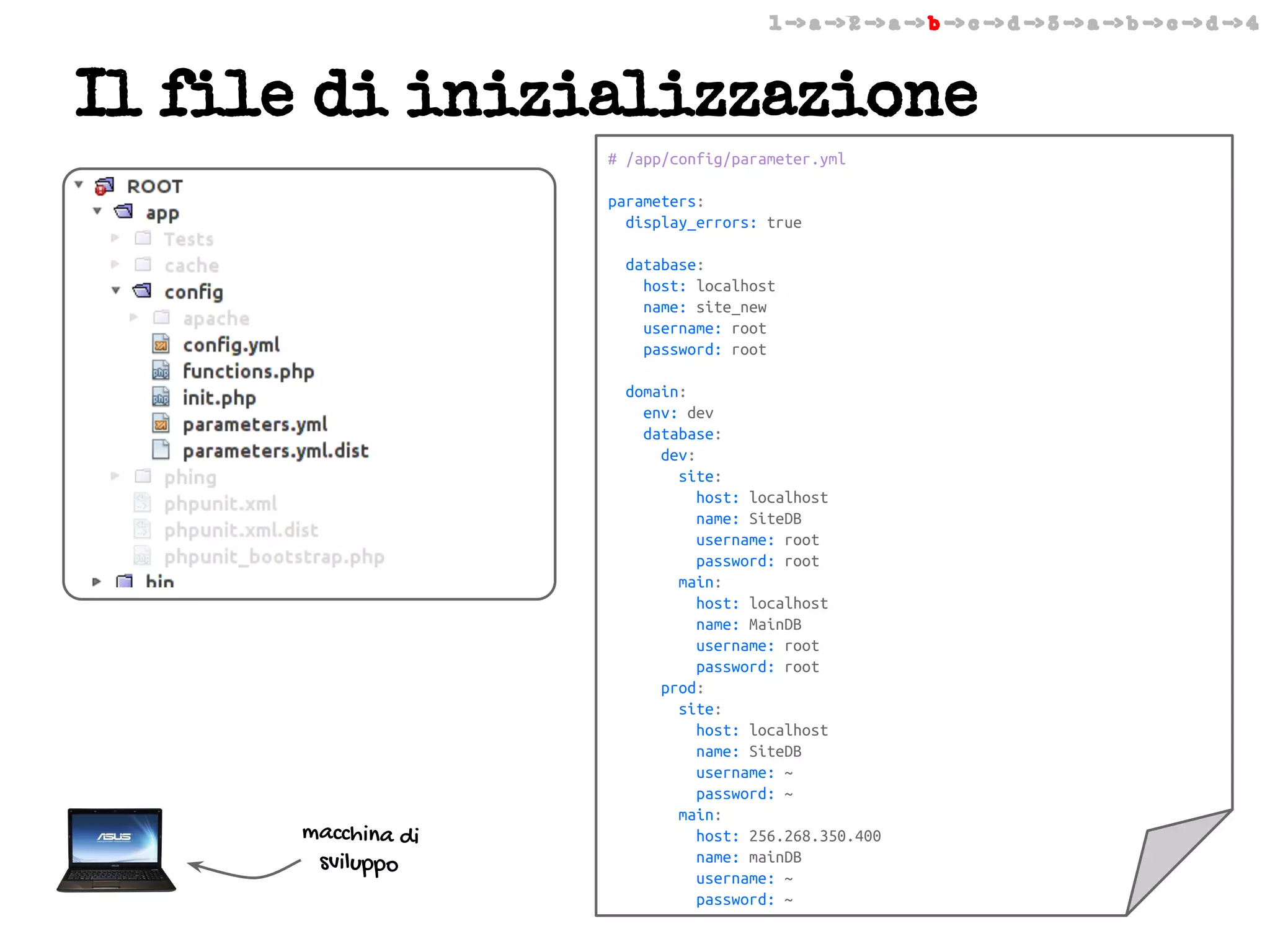 1 -> a -> 2 -> a -> b -> c -> d -> 3 -> a -> b -> c -> d -> 4

Il file di inizializzazione
# /app/config/parameter.yml
parameters:
display_errors: true
database:
host: localhost
name: site_new
username: root
password: root

macchina di
sviluppo

domain:
env: dev
database:
dev:
site:
host: localhost
name: SiteDB
username: root
password: root
main:
host: localhost
name: MainDB
username: root
password: root
prod:
site:
host: localhost
name: SiteDB
username: ~
password: ~
main:
host: 256.268.350.400
name: mainDB
username: ~
password: ~

 