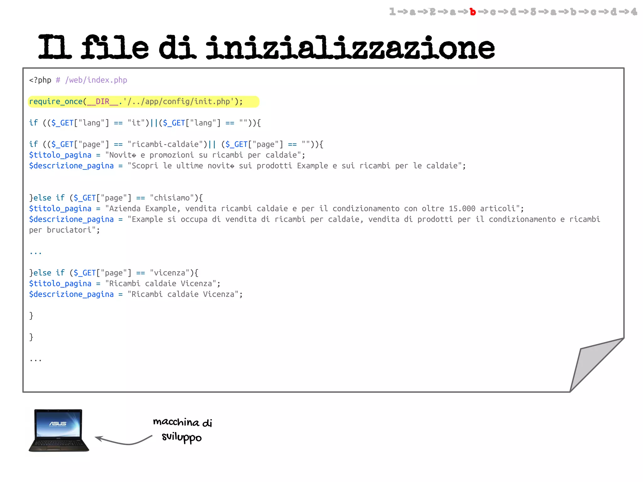 1 -> a -> 2 -> a -> b -> c -> d -> 3 -> a -> b -> c -> d -> 4

Il file di inizializzazione
<?php # /web/index.php
require_once(__DIR__.'/../app/config/init.php');
if (($_GET["lang"] == "it")||($_GET["lang"] == "")){
if (($_GET["page"] == "ricambi-caldaie")|| ($_GET["page"] == "")){
$titolo_pagina = "Novit� e promozioni su ricambi per caldaie";
$descrizione_pagina = "Scopri le ultime novit� sui prodotti Example e sui ricambi per le caldaie";

}else if ($_GET["page"] == "chisiamo"){
$titolo_pagina = "Azienda Example, vendita ricambi caldaie e per il condizionamento con oltre 15.000 articoli";
$descrizione_pagina = "Example si occupa di vendita di ricambi per caldaie, vendita di prodotti per il condizionamento e ricambi
per bruciatori";
...
}else if ($_GET["page"] == "vicenza"){
$titolo_pagina = "Ricambi caldaie Vicenza";
$descrizione_pagina = "Ricambi caldaie Vicenza";
}
}
...

macchina di
sviluppo

 