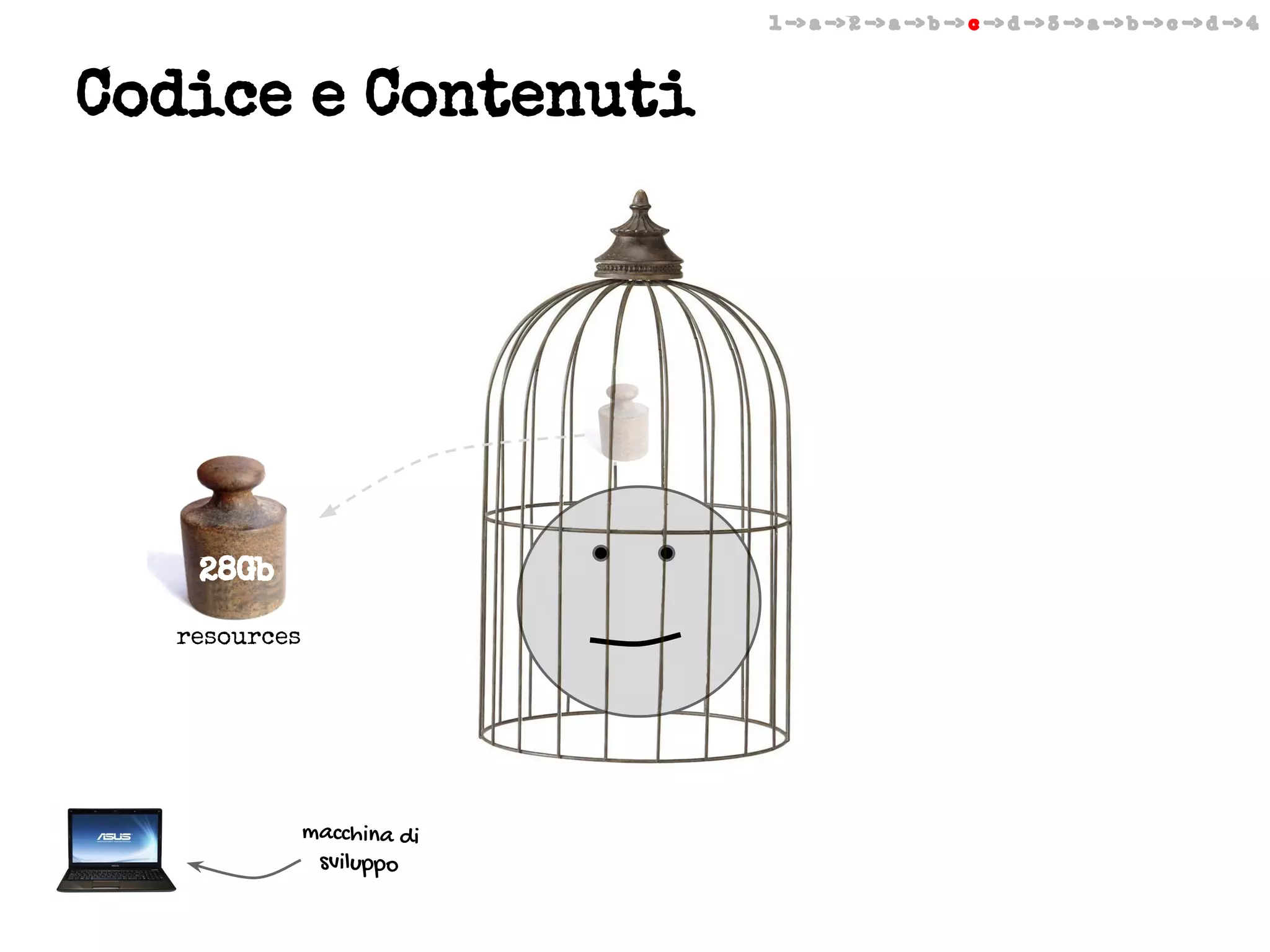 1 -> a -> 2 -> a -> b -> c -> d -> 3 -> a -> b -> c -> d -> 4

Codice e Contenuti

28Gb
resources

macchina di
sviluppo

 