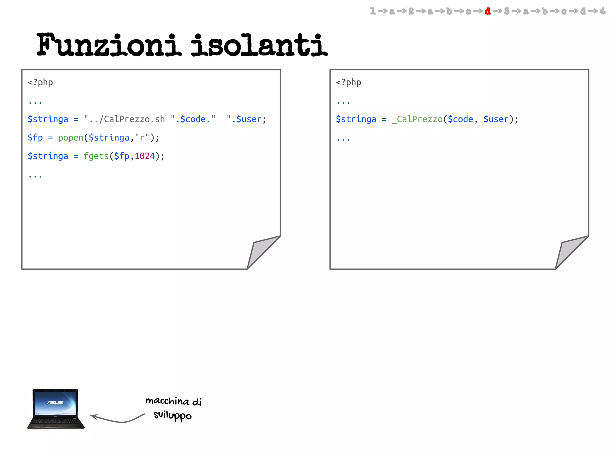 1 -> a -> 2 -> a -> b -> c -> d -> 3 -> a -> b -> c -> d -> 4

Funzioni isolanti
<?php

<?php

...

...

$stringa = "../CalPrezzo.sh ".$code." ".$user;

$stringa = _CalPrezzo($code, $user);

$fp = popen($stringa,"r");

...

$stringa = fgets($fp,1024);
...

macchina di
sviluppo

 