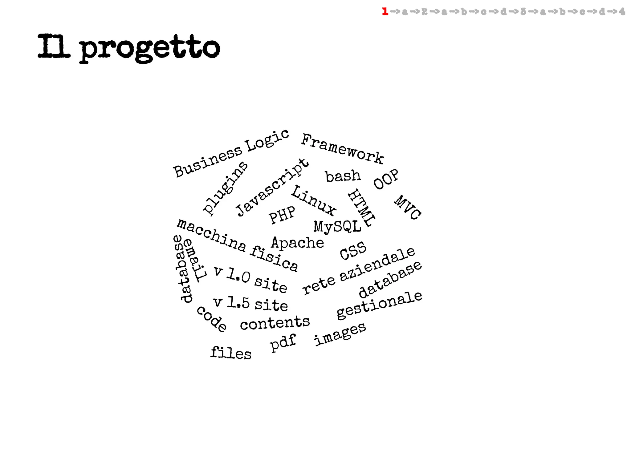 1 -> a -> 2 -> a -> b -> c -> d -> 3 -> a -> b -> c -> d -> 4

Il progetto
c Fr
amew
ork
s
ne
i
t
Bus
ip bash
P
cr Li
OO
as
MV
nu
x
av
C
J
PHP MySQL
mac
chi
na
fisApache CSS
e
ica
dal e
en
v 1.0
azi abas
site
e
t
ret
da nale
o
co v 1.5 site
gesti
de contents
ages
df im
files p
pl

il

ema

se
databa

ML

HT

ug

in

s

i
Log
s

 