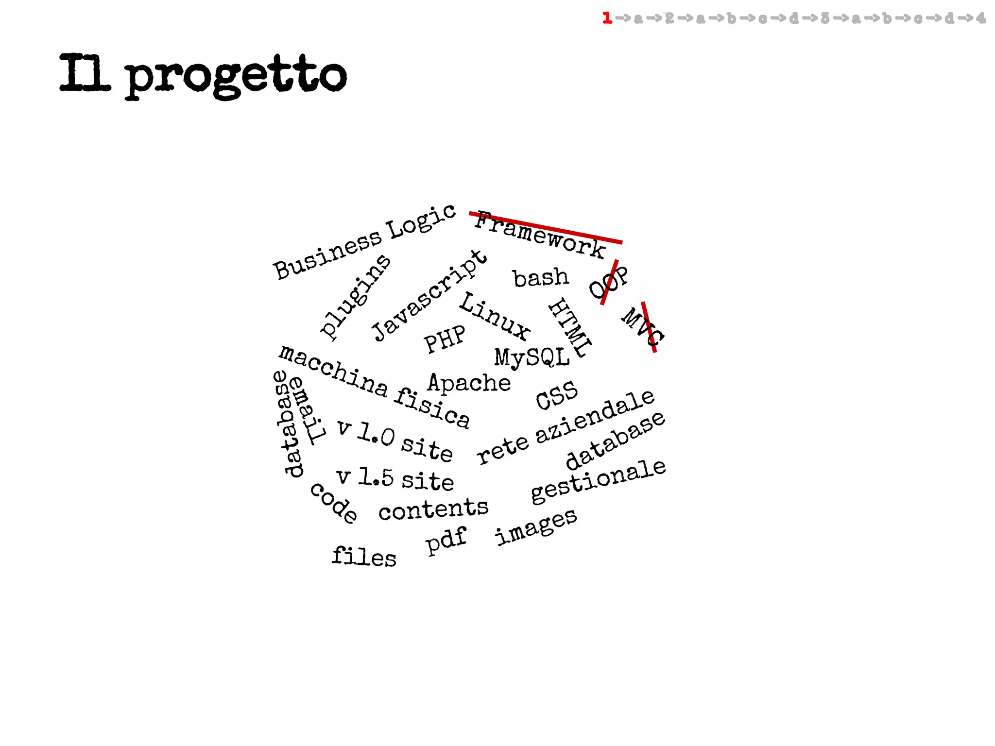1 -> a -> 2 -> a -> b -> c -> d -> 3 -> a -> b -> c -> d -> 4

Il progetto
c Fr
amew
ork
s
ne
i
t
Bus
ip bash
P
cr Li
OO
as
MV
nu
x
av
C
J
PHP MySQL
mac
chi
na
fisApache CSS
e
ica
dal e
en
v 1.0
azi abas
site
e
t
ret
da nale
o
co v 1.5 site
gesti
de contents
ages
df im
files p
pl

il

ema

se
databa

ML

HT

ug

in

s

i
Log
s

 