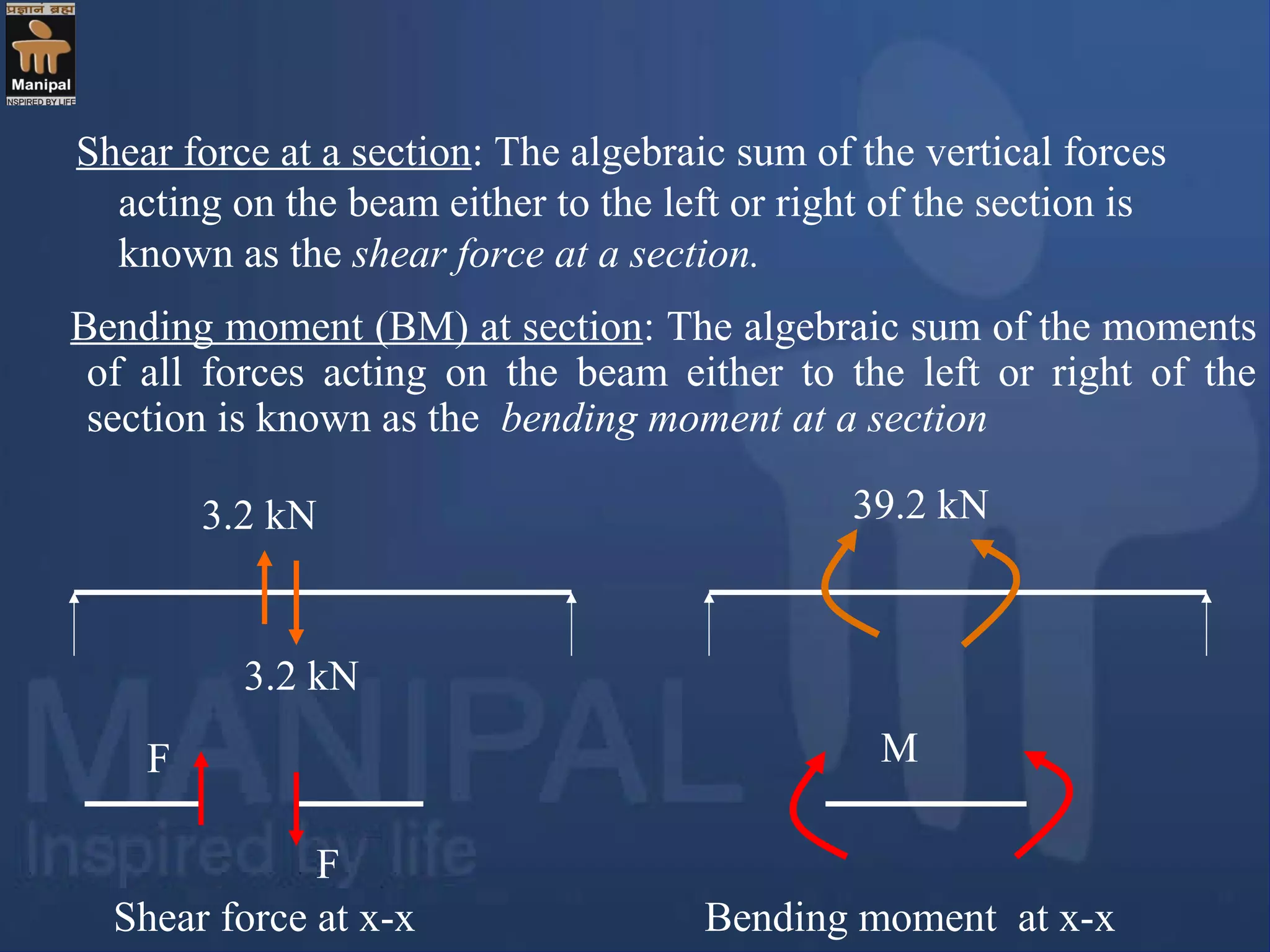 Shear force at a section: The algebraic sum of the vertical forces
acting on the beam either to the left or right of the section is
known as the shear force at a section.
Bending moment (BM) at section: The algebraic sum of the moments
of all forces acting on the beam either to the left or right of the
section is known as the bending moment at a section
3.2 kN
3.2 kN
F
F
Shear force at x-x
M
Bending moment at x-x
39.2 kN
 