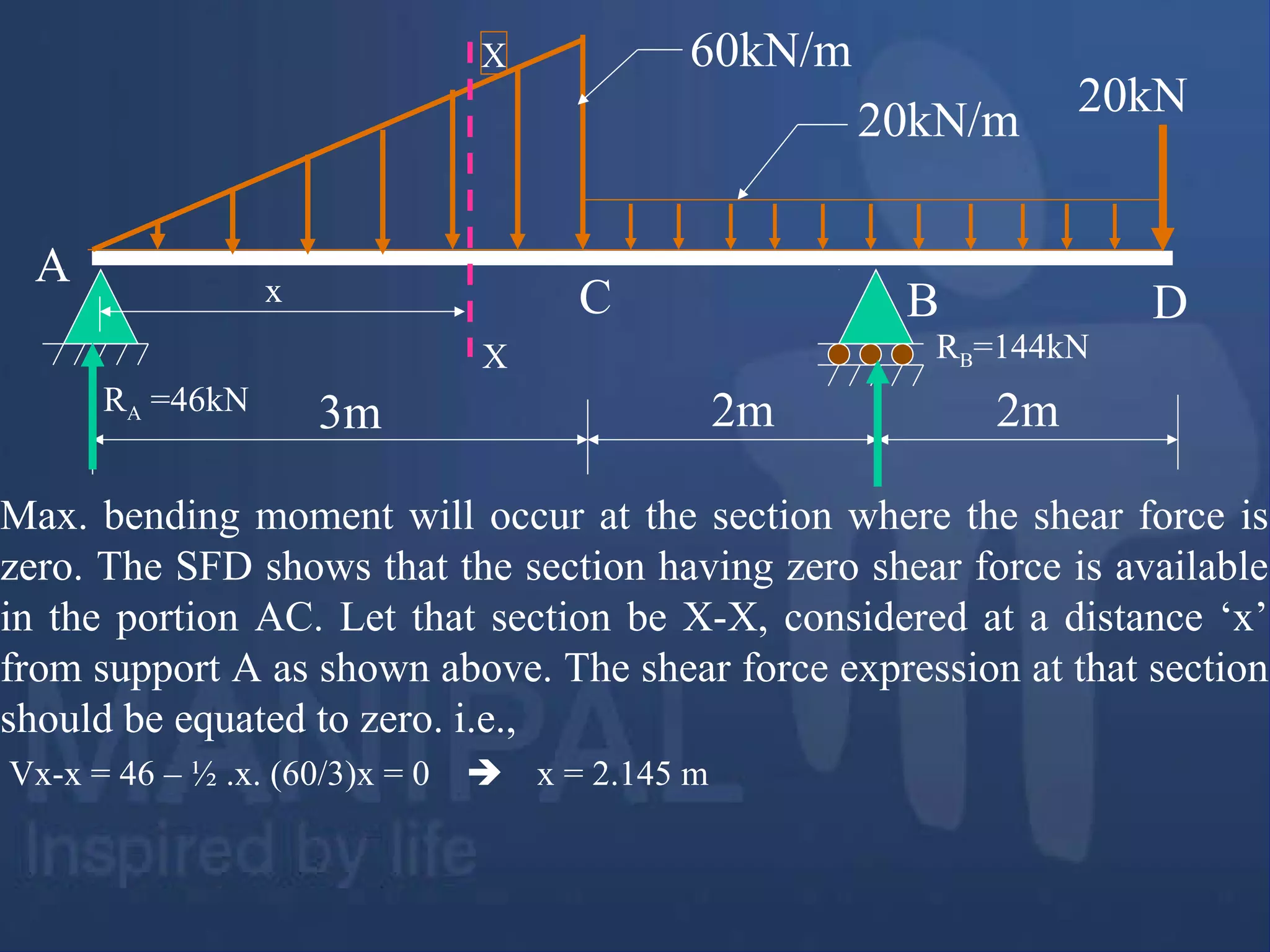 Max. bending moment will occur at the section where the shear force is
zero. The SFD shows that the section having zero shear force is available
in the portion AC. Let that section be X-X, considered at a distance ‘x’
from support A as shown above. The shear force expression at that section
should be equated to zero. i.e.,
Vx-x = 46 – ½ .x. (60/3)x = 0  x = 2.145 m
60kN/m
3m
20kN/m
20kN
2m 2m
A
B
RA =46kN
C D
RB=144kNX
X
x
 