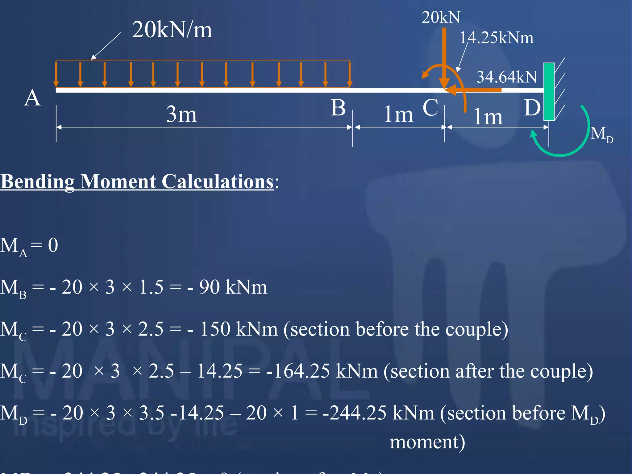 Bending Moment Calculations:
MA = 0
MB = - 20 × 3 × 1.5 = - 90 kNm
MC = - 20 × 3 × 2.5 = - 150 kNm (section before the couple)
MC = - 20 × 3 × 2.5 – 14.25 = -164.25 kNm (section after the couple)
MD = - 20 × 3 × 3.5 -14.25 – 20 × 1 = -244.25 kNm (section before MD)
moment)
20kN/m
3m 1m1m
20kN
34.64kN
14.25kNm
A B C D
MD
 