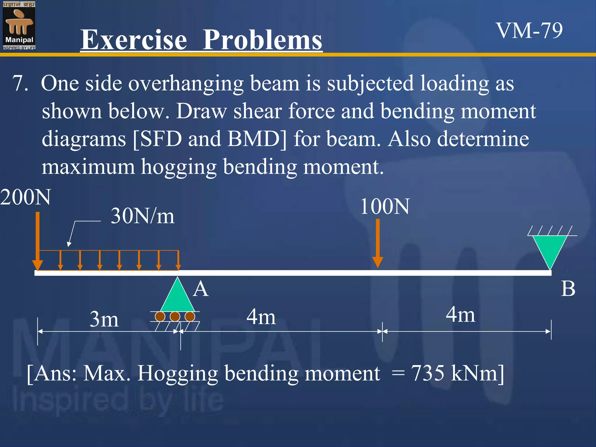 200N 100N
A B
7. One side overhanging beam is subjected loading as
shown below. Draw shear force and bending moment
diagrams [SFD and BMD] for beam. Also determine
maximum hogging bending moment.
30N/m
4m
[Ans: Max. Hogging bending moment = 735 kNm]
Exercise Problems
4m3m
VM-79
 