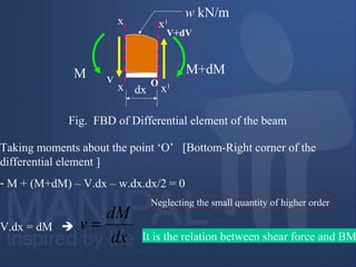 dx
v
V+dV
M M+dM
Fig. FBD of Differential element of the beam
x
x x1
x1
w kN/m
O
Taking moments about the point ‘O’ [Bottom-Right corner of the
differential element ]
- M + (M+dM) – V.dx – w.dx.dx/2 = 0
V.dx = dM 
dx
dM
v =
It is the relation between shear force and BM
Neglecting the small quantity of higher order
 