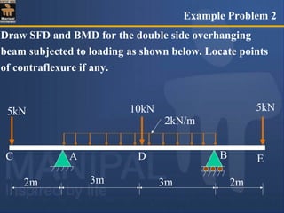 Draw SFD and BMD for the double side overhanging
beam subjected to loading as shown below. Locate points
of contraflexure if any.
5kN
2m 3m 3m 2m
5kN 10kN
2kN/m
A BC D E
Example Problem 2
 