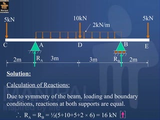 2m 3m 3m 2m
5kN 10kN 5kN
2kN/m
A BC D E
Solution:
Calculation of Reactions:
Due to symmetry of the beam, loading and boundary
conditions, reactions at both supports are equal.
.`. RA = RB = ½(5+10+5+2 × 6) = 16 kN
RA RB
 