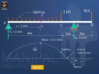 4m 1m 2m
2 kN 5kN10kN/m
A
BC D
RA=22.4kN
RB=24.6kN
X
Xx = 2.24m
Mmax = 25.1 kNm
9.6kNm
10kNmBMD
Point of
contra flexure
 