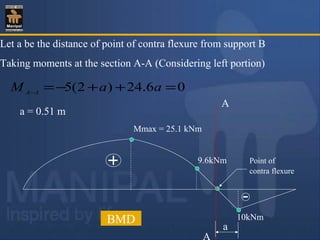Mmax = 25.1 kNm
9.6kNm
10kNmBMD
Point of
contra flexure
a
Let a be the distance of point of contra flexure from support B
Taking moments at the section A-A (Considering left portion)
A
A
06.24)2(5 =++−=−
aaM AA
a = 0.51 m
 