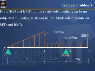 Draw SFD and BMD for the single side overhanging beam
subjected to loading as shown below. Mark salient points on
SFD and BMD.
60kN/m
20kN/m
20kN
3m 2m 2m
A
B
Example Problem 4
C D
 