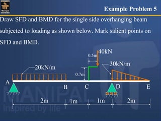 Draw SFD and BMD for the single side overhanging beam
subjected to loading as shown below. Mark salient points on
SFD and BMD.
20kN/m
30kN/m
40kN
2m 2m
A
D
1m 1m
0.7m
0.5m
B C E
Example Problem 5
 