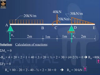 20kN/m
30kN/m40kN
2m 2m
A
D
1m 1m
B C E
20kNm
RA RD
Solution: Calculation of reactions:
ΣMA = 0
-RD × 4 + 20 × 2 × 1 + 40 × 3 + 20 + ½ × 2 × 30 × (4+2/3) = 0  RD =80kN
ΣFy = 0
RA + 80 – 20 × 2 - 40 - ½ × 2 × 30 = 0  RA = 30 kN
 