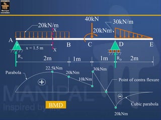 20kN/m
30kN/m40kN
2m 2m
A
D
1m 1m
B C E
20kNm
RA RD
x = 1.5 m X
X
22.5kNm
20kNm
30kNm
10kNm
20kNm
Cubic parabola
Parabola
BMD
Point of contra flexure
 