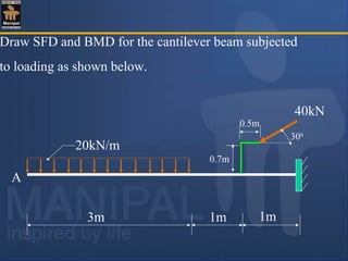 Draw SFD and BMD for the cantilever beam subjected
to loading as shown below.
20kN/m
40kN
3m 1m
A
1m
0.7m
0.5m
300
 