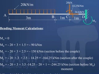 Bending Moment Calculations:
MA = 0
MB = - 20 × 3 × 1.5 = - 90 kNm
MC = - 20 × 3 × 2.5 = - 150 kNm (section before the couple)
MC = - 20 × 3 × 2.5 – 14.25 = -164.25 kNm (section after the couple)
MD = - 20 × 3 × 3.5 -14.25 – 20 × 1 = -244.25 kNm (section before MD)
moment)
20kN/m
3m 1m1m
20kN
34.64kN
14.25kNm
A B C D
MD
 