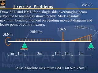 Exercise Problems
Draw SFD and BMD for a single side overhanging beam
subjected to loading as shown below. Mark absolute
maximum bending moment on bending moment diagram and
locate point of contra flexure.
20kN/m
5kNm
15kN/m10kN
3m 1m 1m 2m1m 1m
[Ans: Absolute maximum BM = 60.625 kNm ]
VM-73
 