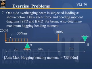 200N 100N
A B
7. One side overhanging beam is subjected loading as
shown below. Draw shear force and bending moment
diagrams [SFD and BMD] for beam. Also determine
maximum hogging bending moment.
30N/m
4m
[Ans: Max. Hogging bending moment = 735 kNm]
Exercise Problems
4m3m
VM-79
 