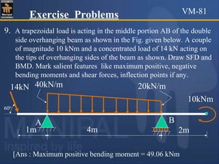 9. A trapezoidal load is acting in the middle portion AB of the double
side overhanging beam as shown in the Fig. given below. A couple
of magnitude 10 kNm and a concentrated load of 14 kN acting on
the tips of overhanging sides of the beam as shown. Draw SFD and
BMD. Mark salient features like maximum positive, negative
bending moments and shear forces, inflection points if any.
[Ans : Maximum positive bending moment = 49.06 kNm
Exercise Problems
14kN 40kN/m
B
2m
10kNm
1m
A
4m
20kN/m
600
VM-81
 