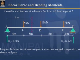 Shear Force and Bending Moments
Consider a section x-x at a distance 6m from left hand support A
5kN 10kN 8kN
4m 5m 5m 1m
A
C D
B
RA = 8.2 kN RB=14.8kN
Ex
x
6 m
Imagine the beam is cut into two pieces at section x-x and is separated, as
shown in figure
 