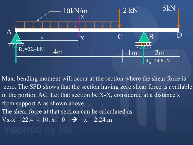 Sfd Bmd