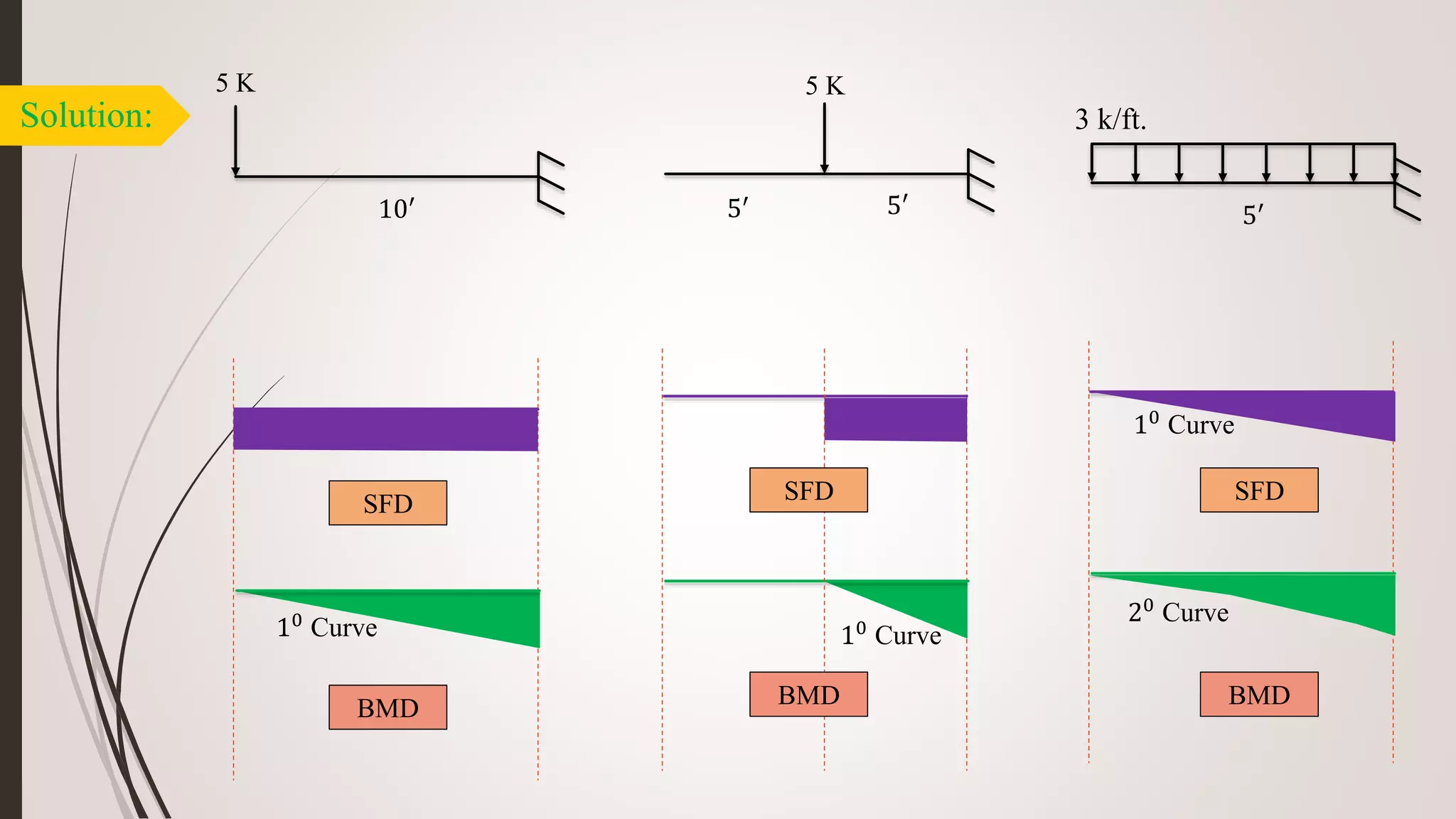 SFD & BMD | PPTX