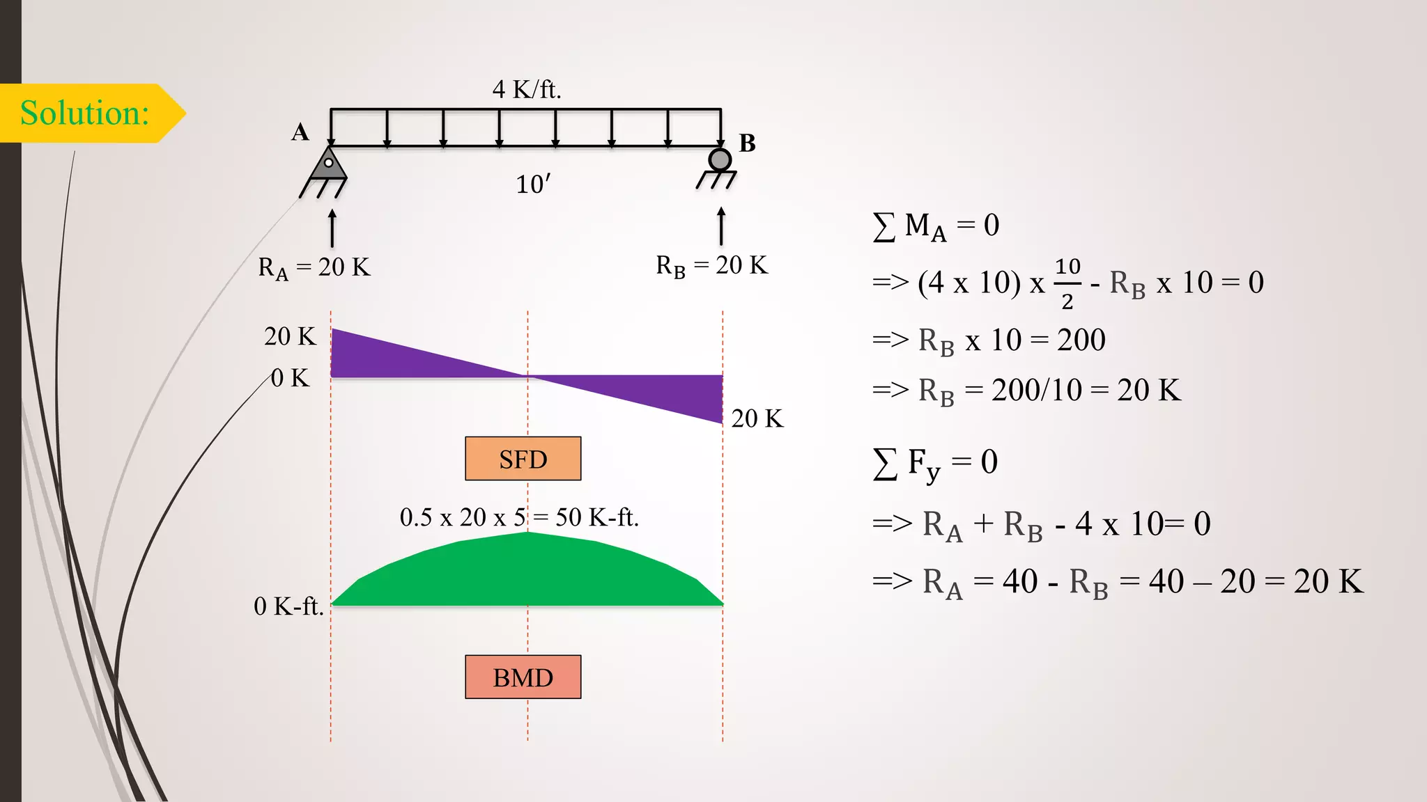 SFD & BMD | PPTX