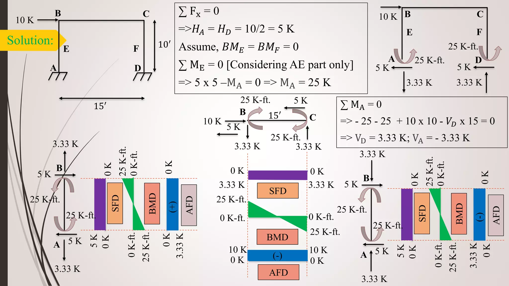 SFD & BMD | PPTX