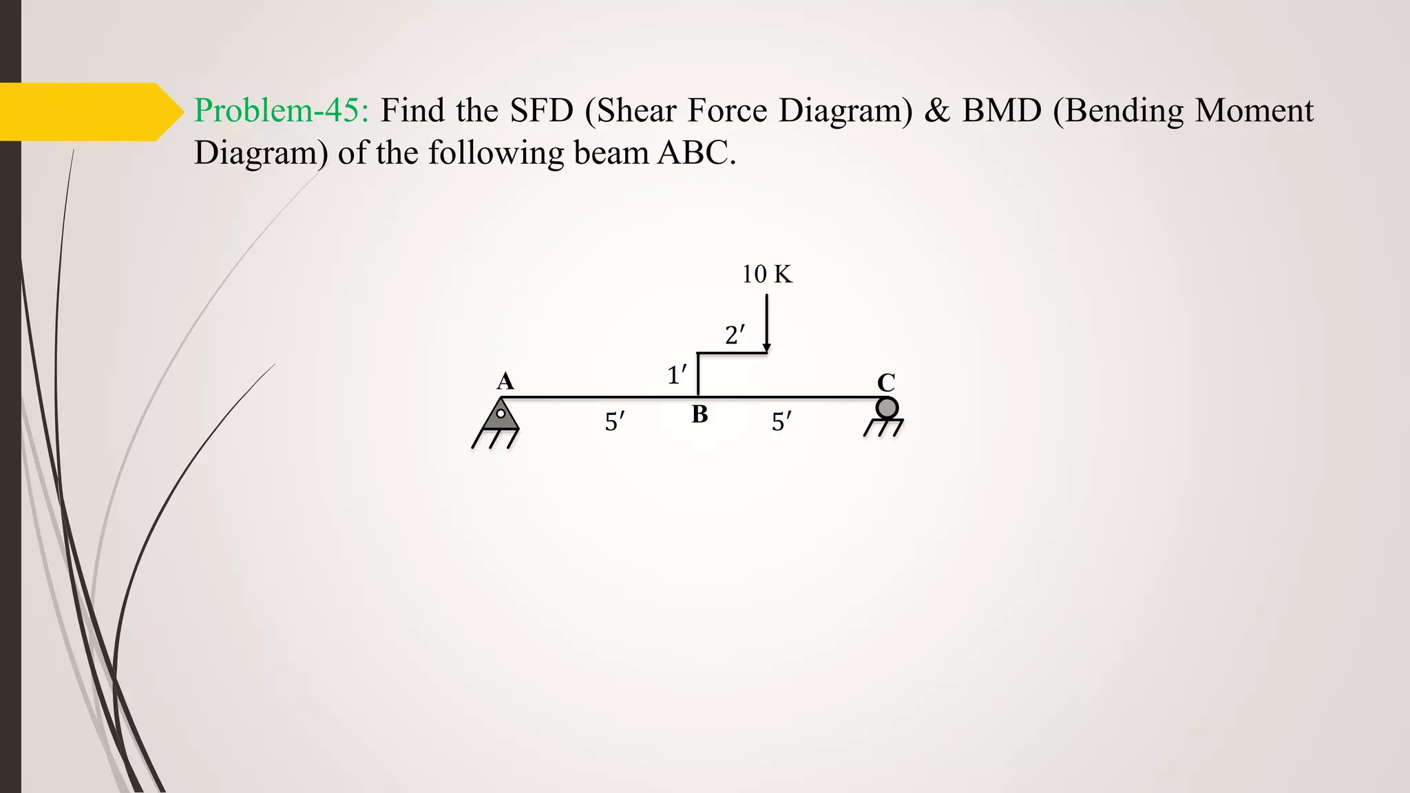 Sfd Bmd Problems SFD & BMD | PPTX