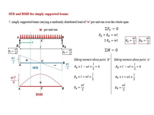 Shear Force and Bending moment Diagram | PPTX | Physics | Science