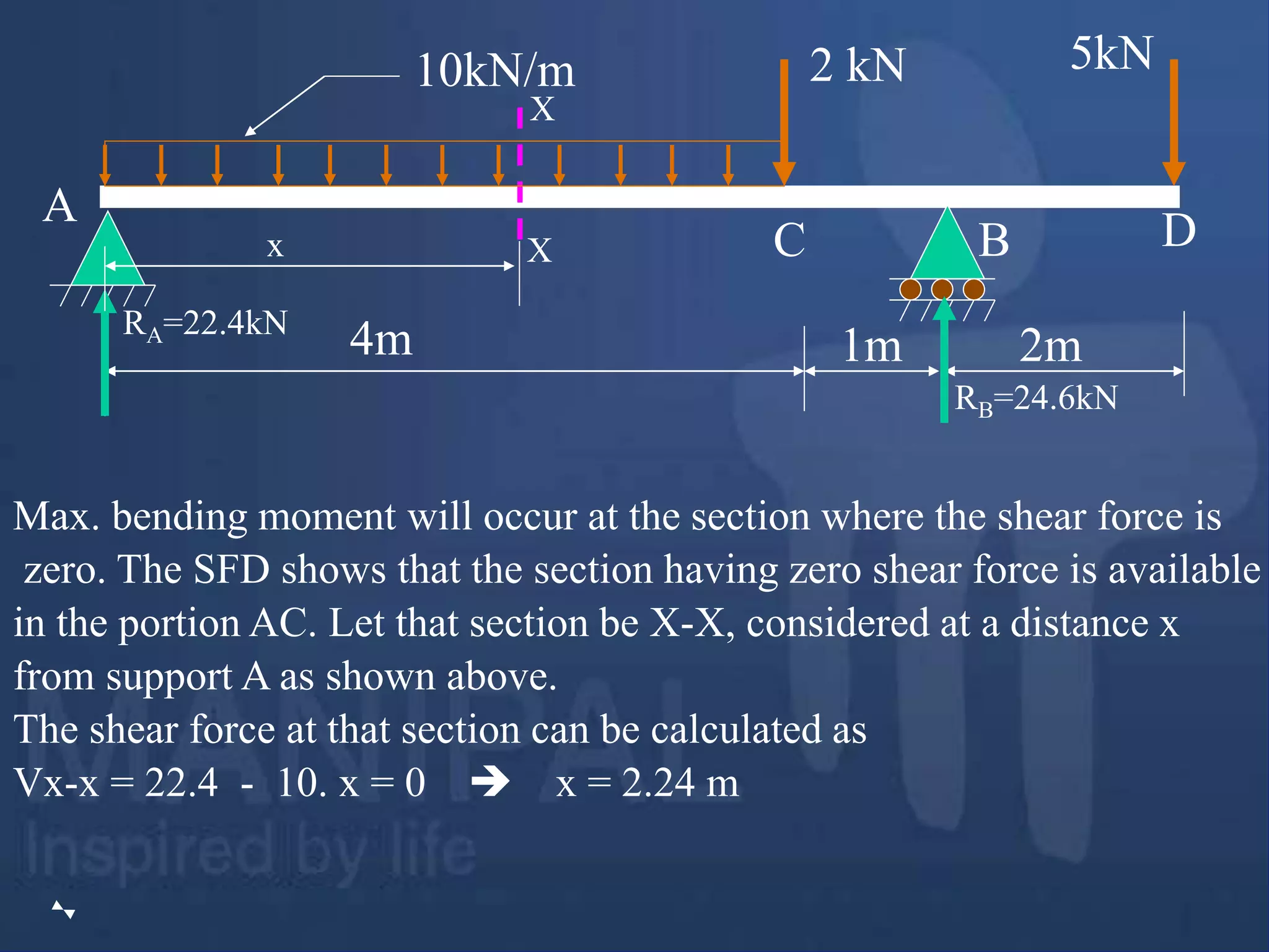 Max. bending moment will occur at the section where the shear force is
zero. The SFD shows that the section having zero shear force is available
in the portion AC. Let that section be X-X, considered at a distance x
from support A as shown above.
The shear force at that section can be calculated as
Vx-x = 22.4 - 10. x = 0  x = 2.24 m
4m 1m 2m
2 kN 5kN
10kN/m
A
B
C D
RA=22.4kN
RB=24.6kN
X
X
x
 