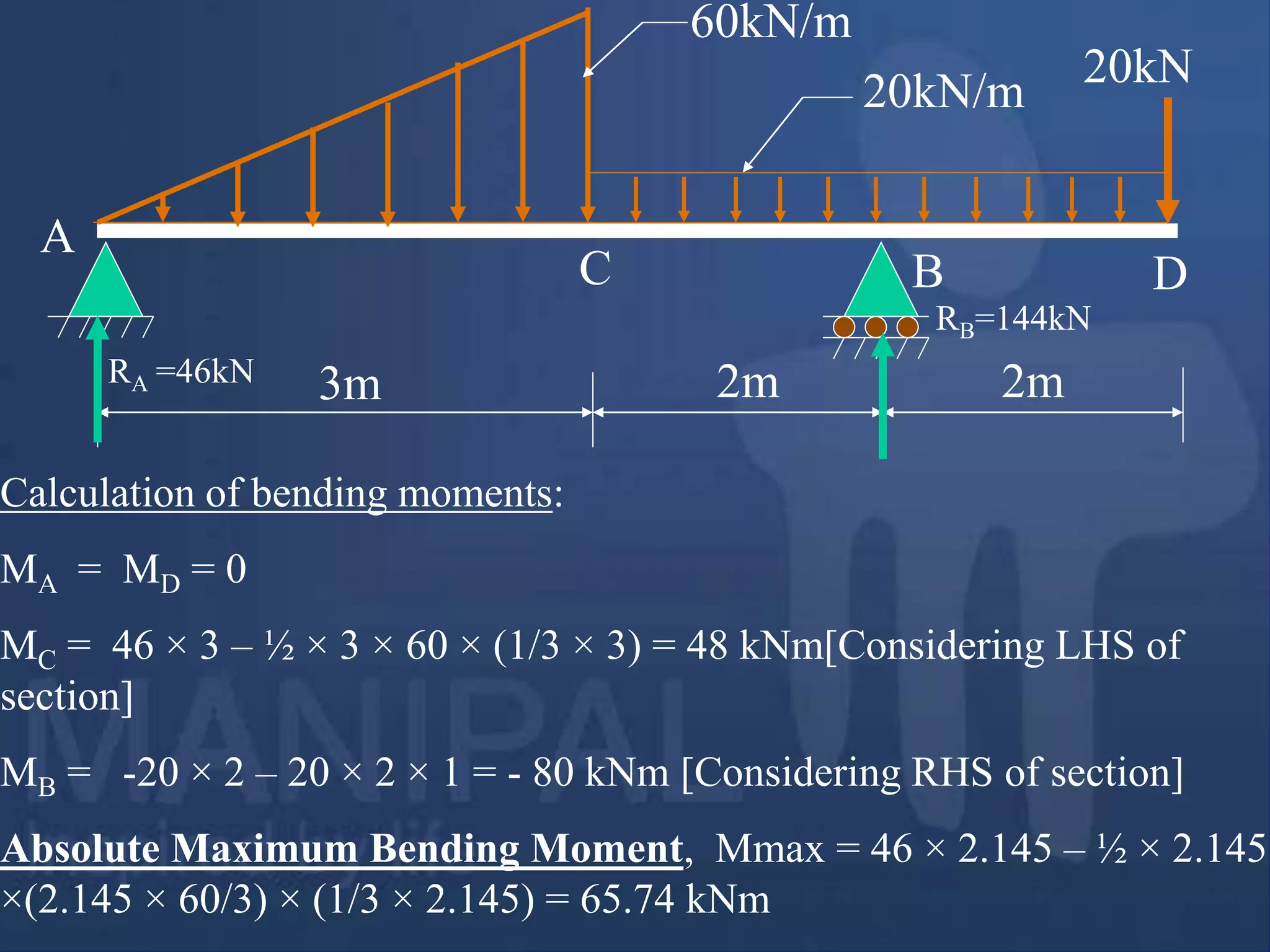 Calculation of bending moments:
MA = MD = 0
MC = 46 × 3 – ½ × 3 × 60 × (1/3 × 3) = 48 kNm[Considering LHS of
section]
MB = -20 × 2 – 20 × 2 × 1 = - 80 kNm [Considering RHS of section]
Absolute Maximum Bending Moment, Mmax = 46 × 2.145 – ½ × 2.145
×(2.145 × 60/3) × (1/3 × 2.145) = 65.74 kNm
60kN/m
3m
20kN/m
20kN
2m 2m
A
B
RA =46kN
C D
RB=144kN
 