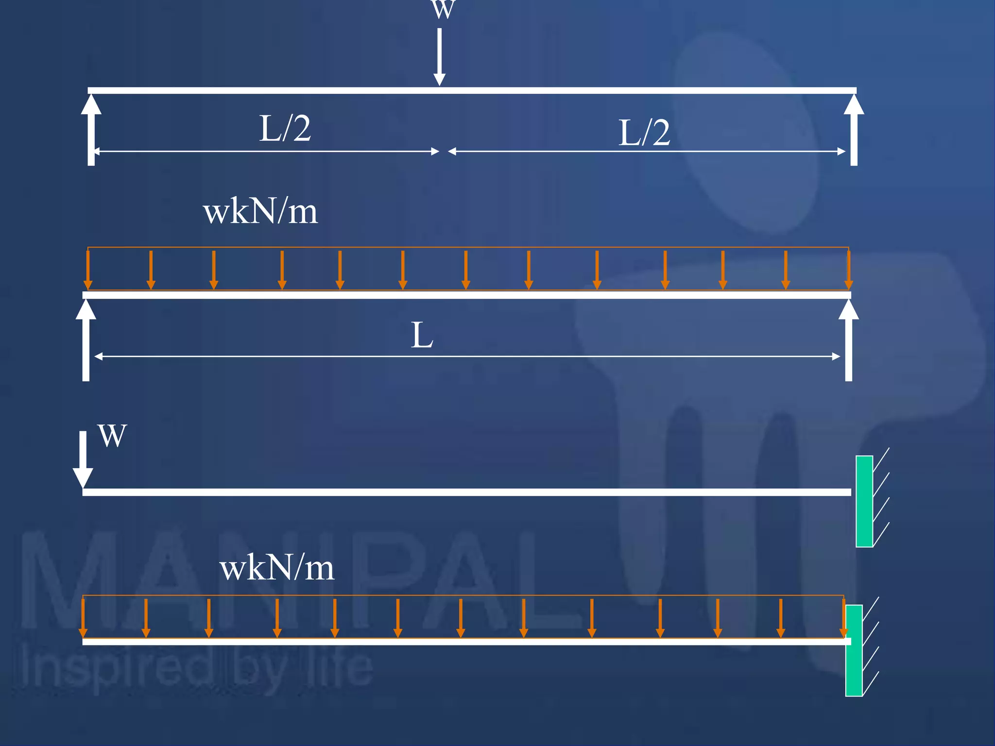 L/2
W
L/2
L
wkN/m
W
wkN/m
 