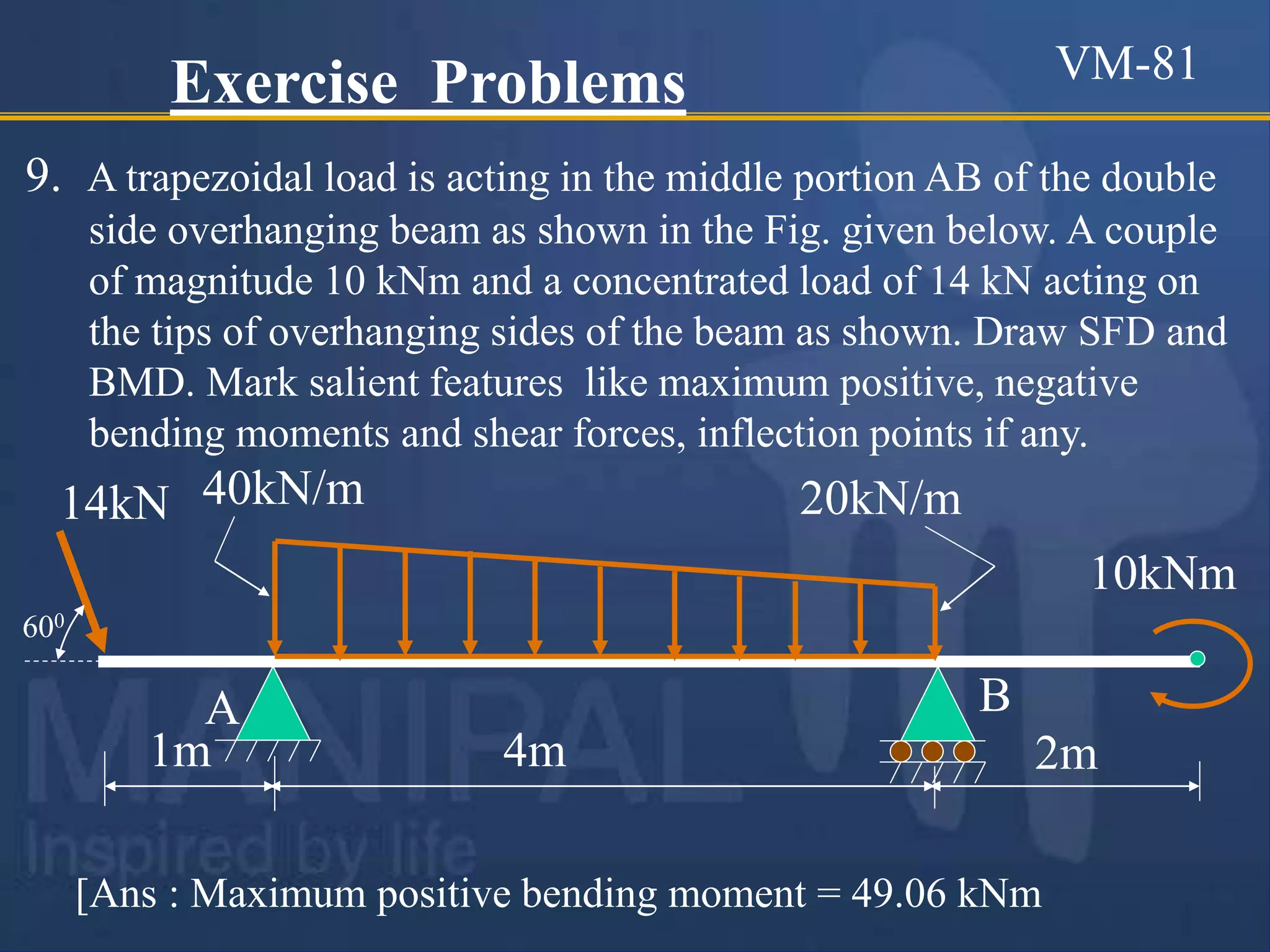 9. A trapezoidal load is acting in the middle portion AB of the double
side overhanging beam as shown in the Fig. given below. A couple
of magnitude 10 kNm and a concentrated load of 14 kN acting on
the tips of overhanging sides of the beam as shown. Draw SFD and
BMD. Mark salient features like maximum positive, negative
bending moments and shear forces, inflection points if any.
[Ans : Maximum positive bending moment = 49.06 kNm
Exercise Problems
14kN 40kN/m
B
2m
10kNm
1m
A
4m
20kN/m
600
VM-81
 