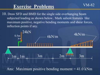Sfd Bmd Problems SFD BMD.ppt