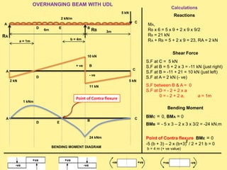 a = 1m
BENDING MOMENT DIAGRAM
OVERHANGING BEAM WITH UDL
Reactions
MA,
RB x 6 = 5 x 9 + 2 x 9 x 9/2
RB = 21 kN
RA + RB = 5 + 2 x 9 = 23, RA = 2 kN
RB
Shear Force
S.F at C = 5 kN
S.F at B = 5 + 2 x 3 = -11 kN (just right)
S.F at B = -11 + 21 = 10 kN (just left)
S.F at A = 2 kN (- ve)
Calculations
Bending Moment
BMC = 0, BMA = 0
BMB = - 5 x 3 – 2 x 3 x 3/2 = -24 kN.m
+ve
-ve
+ve
-ve
+ve-ve -ve+ve
RA
ED
3m
A
2 kN/m
B
C
6m
5 kN
A
D
B
C
10 kN
11 kN
5 kN
+ ve
- ve
2 kN
Point of Contra flexure
1 kNm
A
D E
B
C
24 kNm
S.F between B & A = 0
S.F at D = - 2 + 2 x a
0 = - 2 + 2 a, a = 1m
b = 4m
Point of Contra flexure BME = 0
-5 (b + 3) – 2 x (b+3) / 2 + 21 b = 0
b = 4 m (+ ve value)
2
 