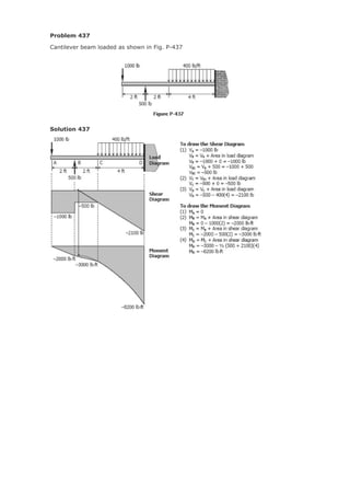 Solution of Chapter- 04 - shear & moment in beams - Strength of ...